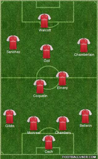 Arsenal Formation 2016