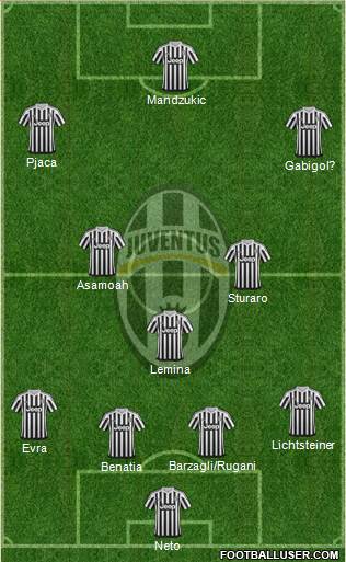 Juventus Formation 2016