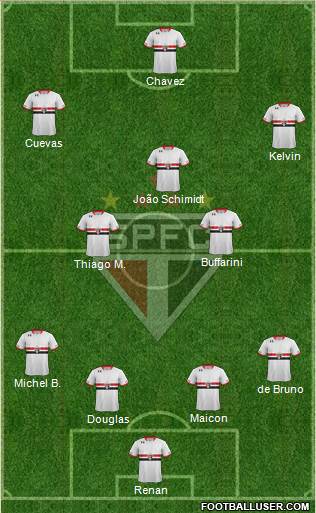 São Paulo FC Formation 2016