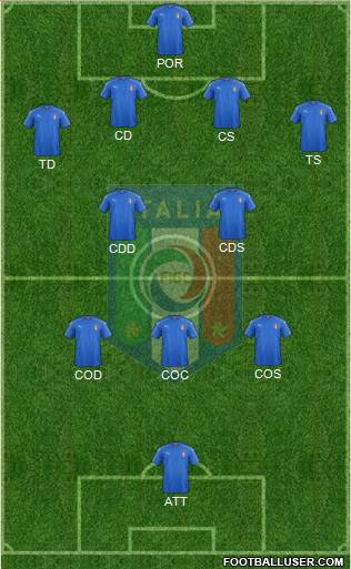 Italy Formation 2016