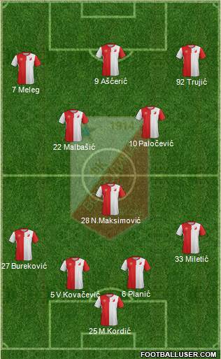 FK Vojvodina Novi Sad football formation