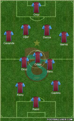 Trabzonspor Formation 2016