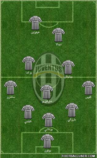 Juventus Formation 2016