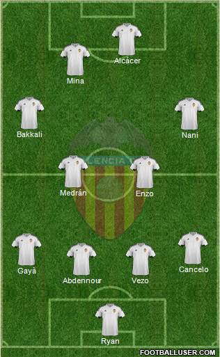 Valencia C.F., S.A.D. Formation 2016