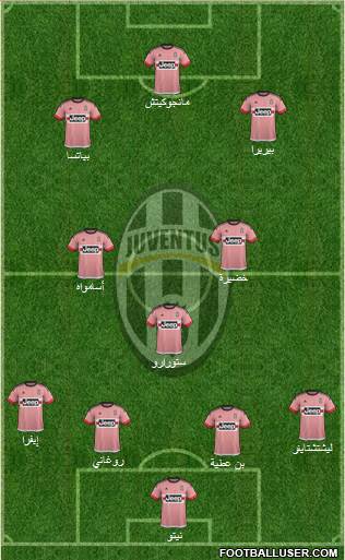 Juventus Formation 2016