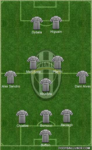 Juventus Formation 2016
