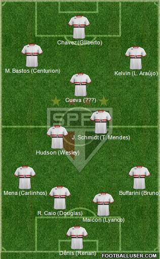 São Paulo FC Formation 2016
