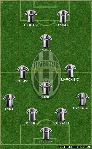 Juventus Formation 2016