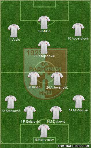 FK Radnicki Nis Formation 2016