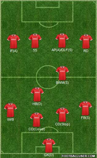 Charlton Athletic Formation 2016