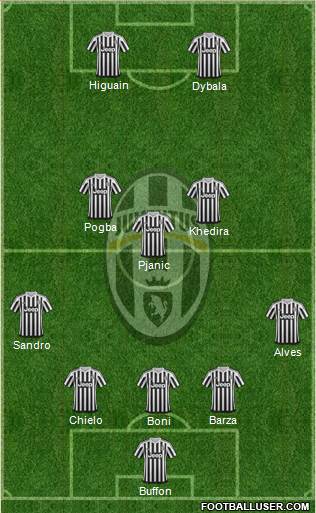Juventus Formation 2016