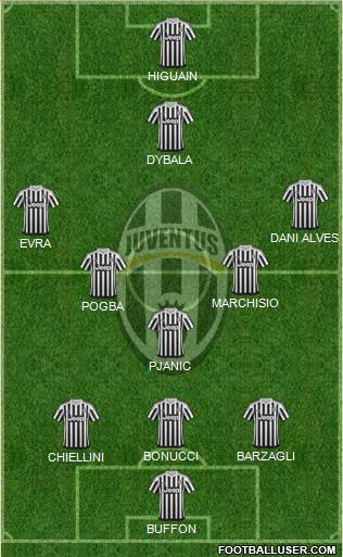 Juventus Formation 2016