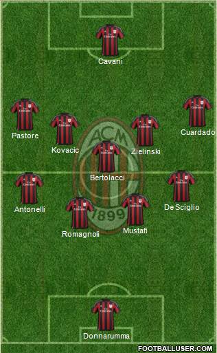 A.C. Milan Formation 2016