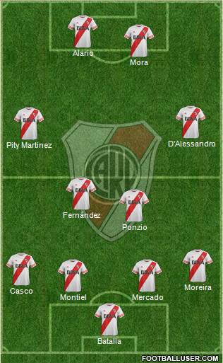 River Plate Formation 2016