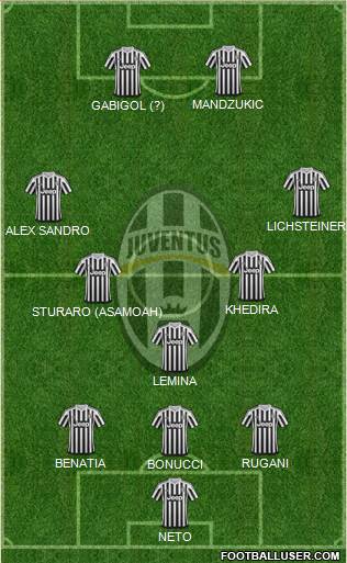 Juventus Formation 2016