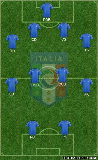 Italy Formation 2016