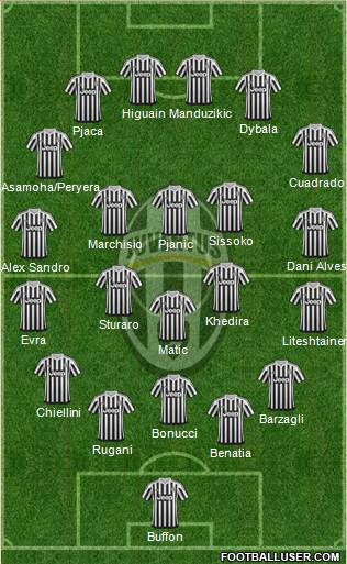 Juventus Formation 2016