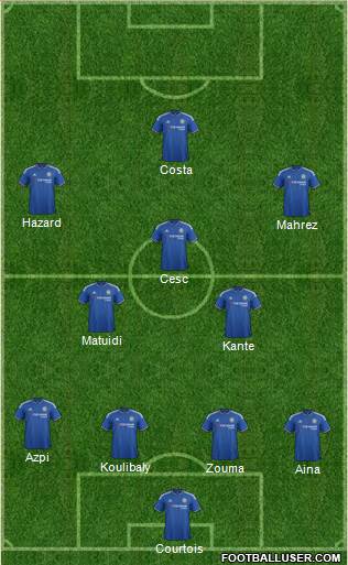 Chelsea Formation 2016