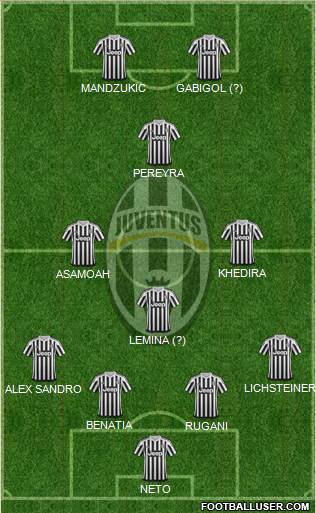 Juventus Formation 2016