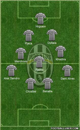 Juventus Formation 2016