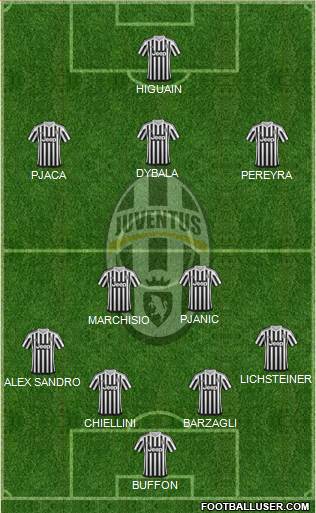 Juventus Formation 2016