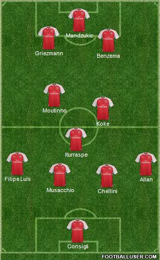 Arsenal Formation 2016