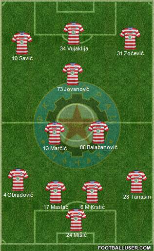 FK Borac Cacak Formation 2016