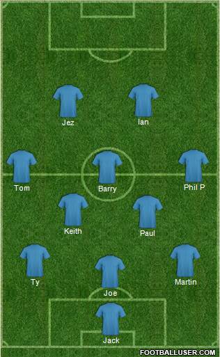 Southend United Formation 2016