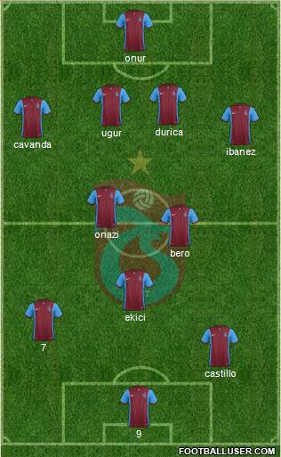 Trabzonspor Formation 2016