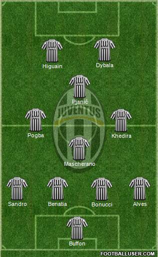 Juventus Formation 2016