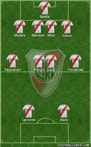 River Plate Formation 2016