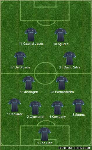 Manchester City Formation 2016
