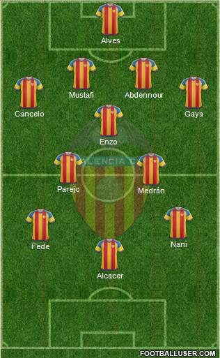 Valencia C.F., S.A.D. Formation 2016