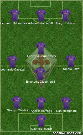 Fiorentina Formation 2016