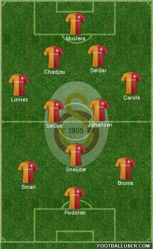 Galatasaray SK Formation 2016