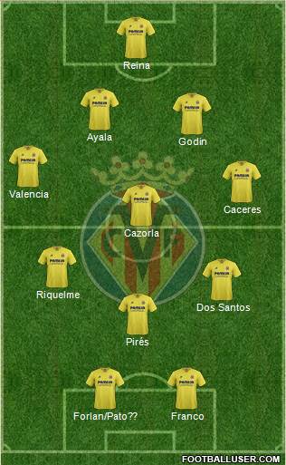 Villarreal C.F., S.A.D. Formation 2016
