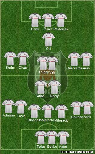 Besiktas JK Formation 2016
