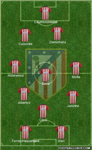 C. Atlético Madrid S.A.D. Formation 2016