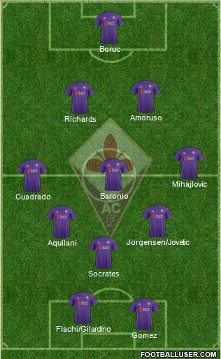 Fiorentina Formation 2016