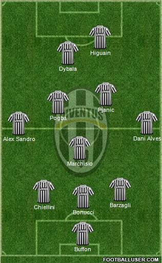 Juventus Formation 2016