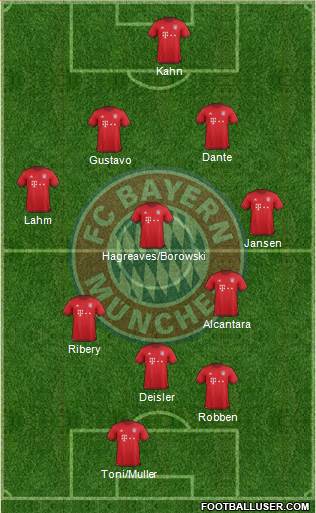 FC Bayern München Formation 2016