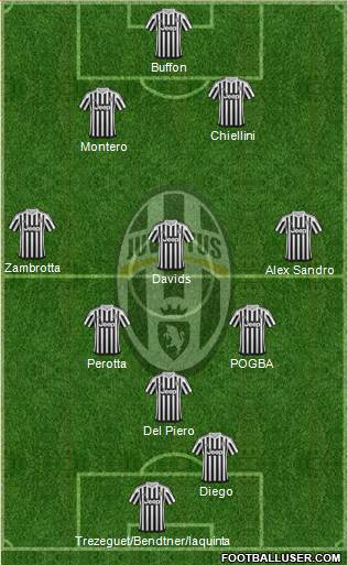 Juventus Formation 2016