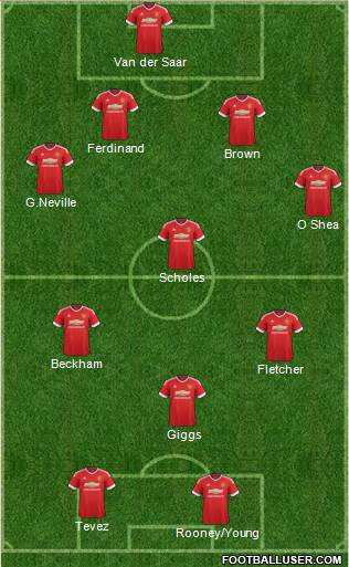 Manchester United Formation 2016
