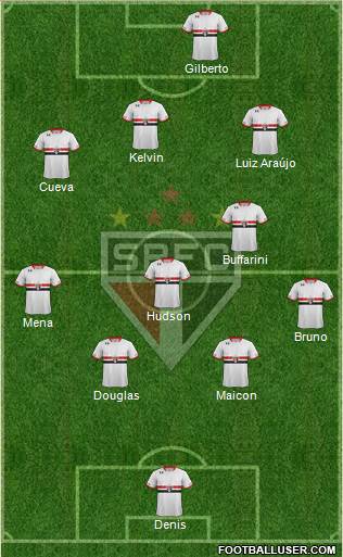 São Paulo FC Formation 2016