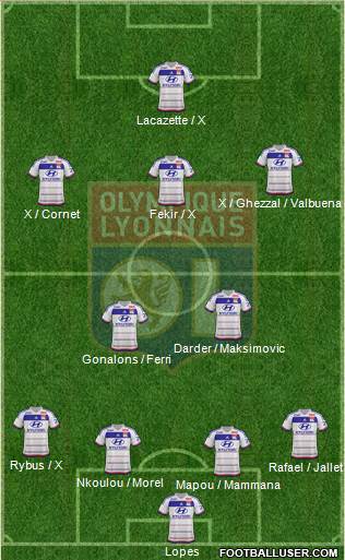 Olympique Lyonnais Formation 2016