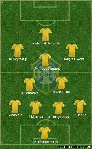 Brazil Formation 2016