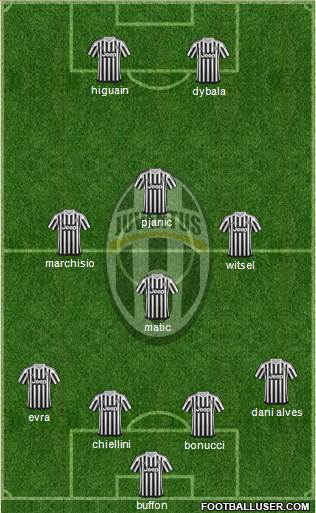 Juventus Formation 2016