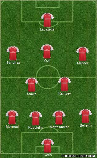 Arsenal Formation 2016