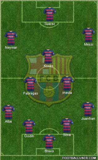 F.C. Barcelona Formation 2016