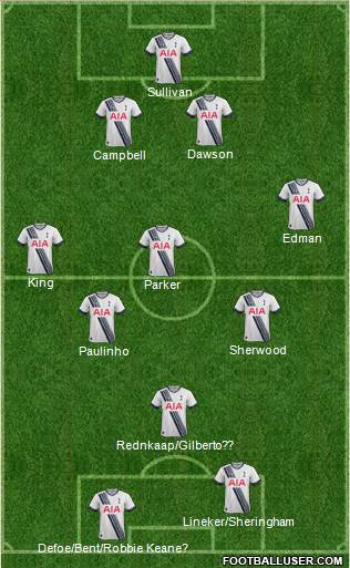 Tottenham Hotspur Formation 2016